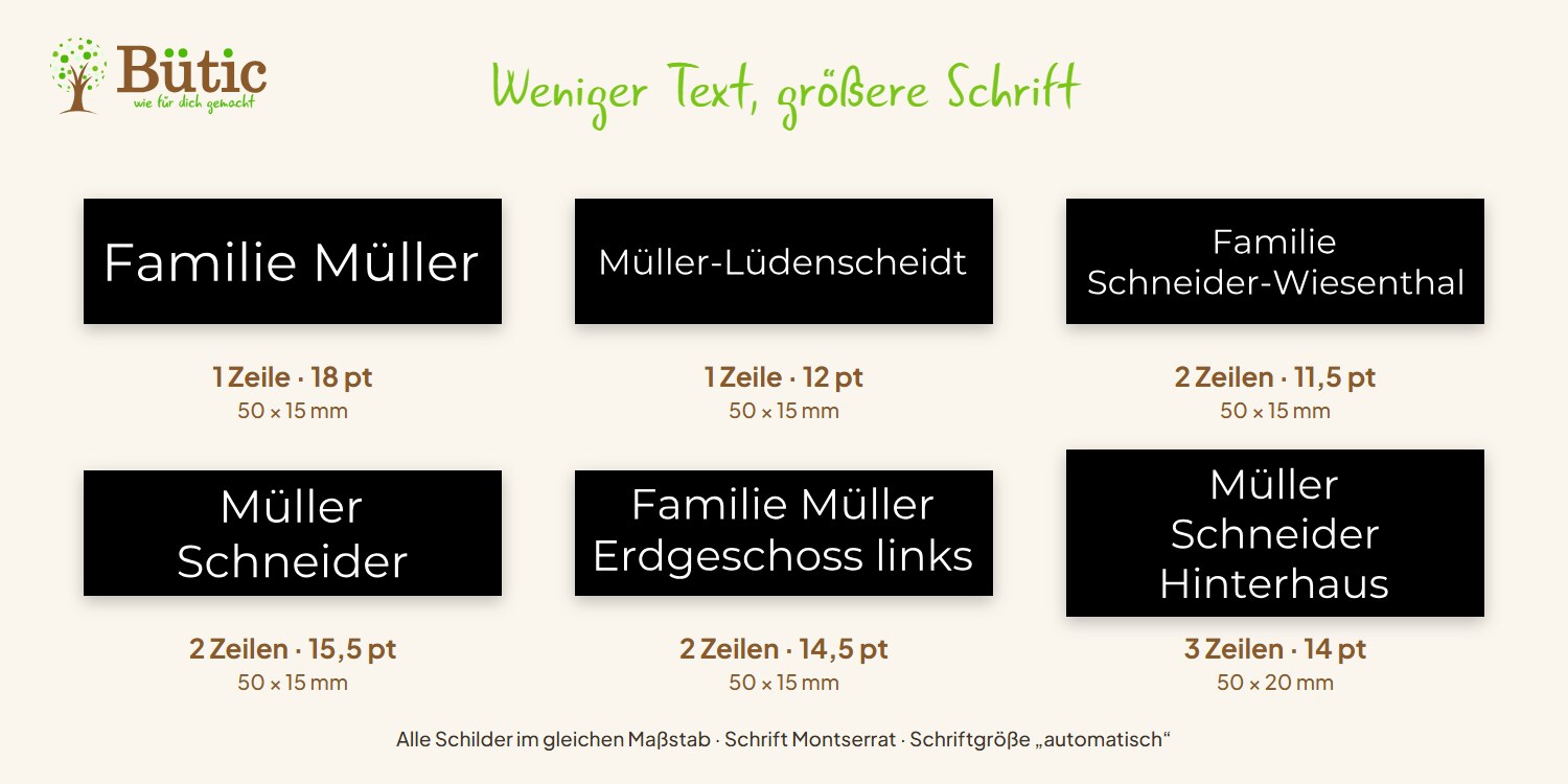 Sechs schwarze Klingelschilder mit weißer Gravur im gleichen Maßstab: „Familie Müller“ in 18 pt, „Müller-Lüdenscheidt“ in 12 pt, „Familie Schneider-Wiesenthal“ zweizeilig in 11,5 pt, „Müller, Schneider“ in 15,5 pt, „Familie Müller, Erdgeschoss links“ in 14,5 pt, dreizeilig in 14 pt